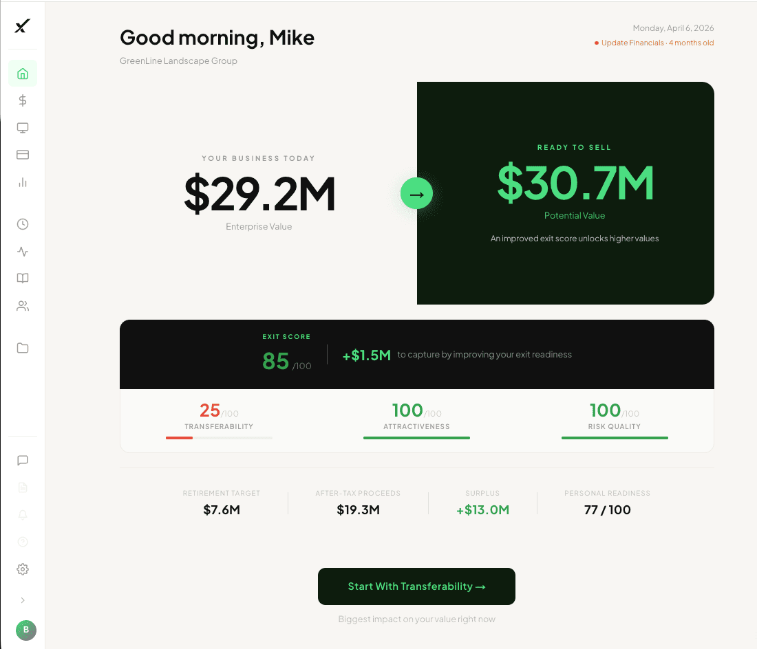 Exit OSx dashboard showing Exit Score, valuation range, and readiness dimensions