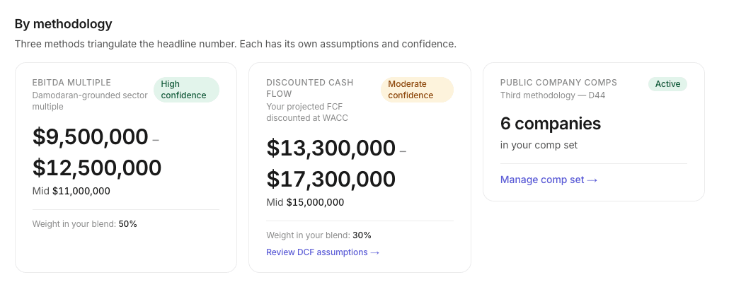 Three valuation method cards side by side: EBITDA Multiple, Discounted Cash Flow, Public Company Comps